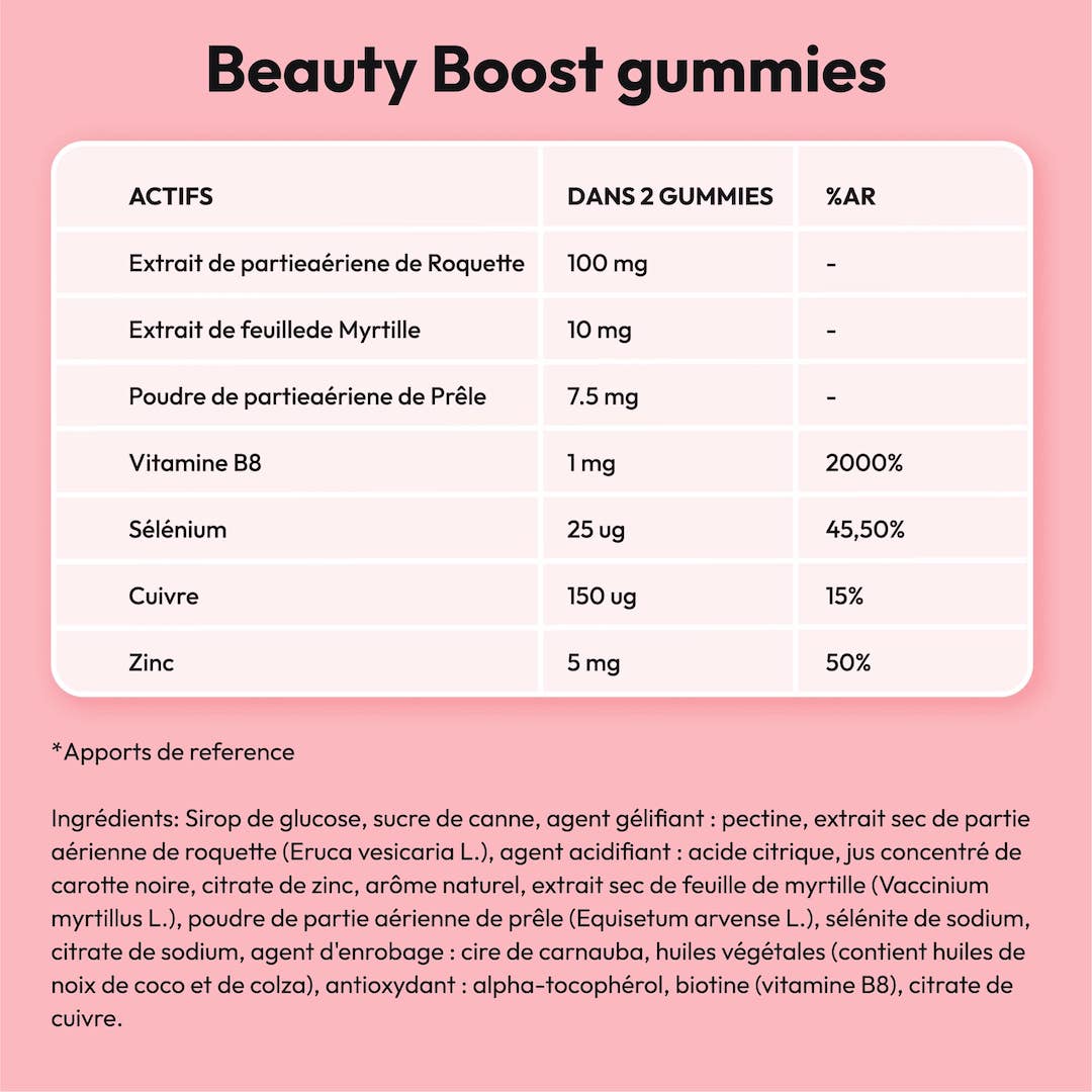 Beauty Boost Gummies