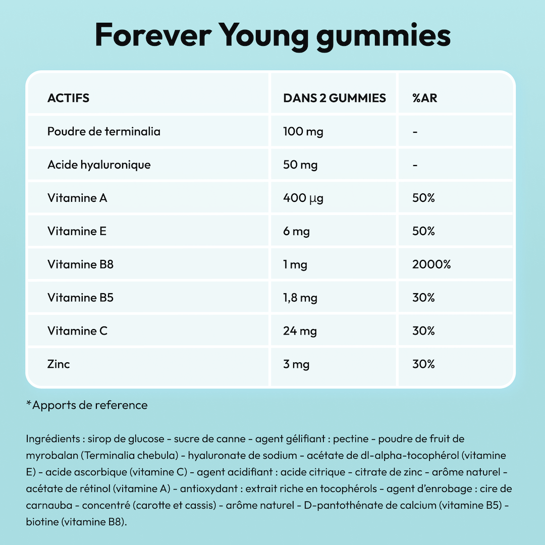 Forever Young Gummies